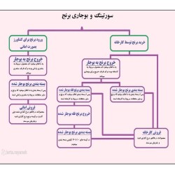 نرم افزار انبار بوجاری برنج
