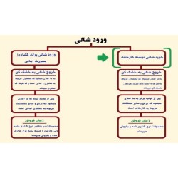 نرم افزار انبار شالیکوبی